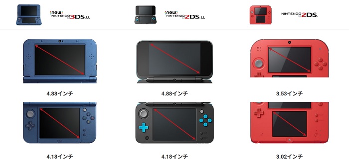 3DSシリーズ画面サイズ