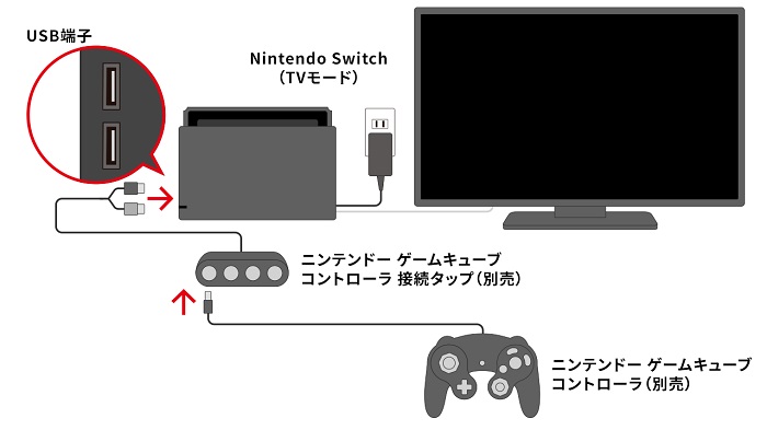 Switch_GCコン接続